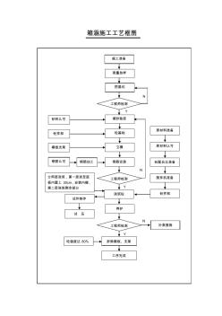 箱涵施工工艺框1