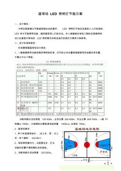 篮球场照明设计节能及预算方案