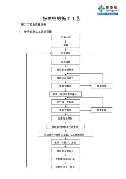 粉噴樁的施工工藝_secret