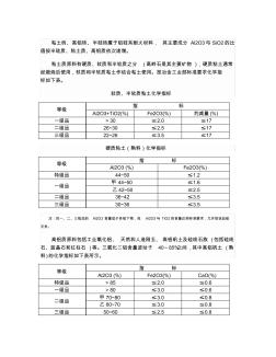 粘土、高鋁、半硅質(zhì)耐火材料的分析