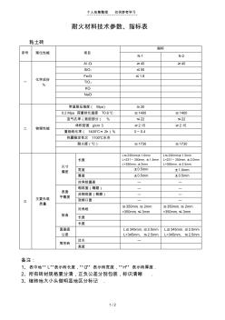 粘土磚實用技術(shù)參數(shù)指標表