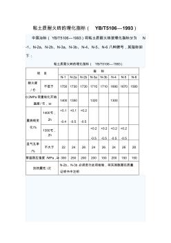 粘土質(zhì)耐火磚的理化指標