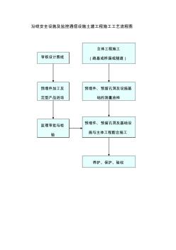 精品土建沿线安全设施及监控通信设施土建工程施工工艺流程图