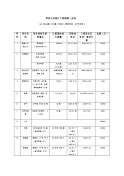 精品电路灯工程概算一览表