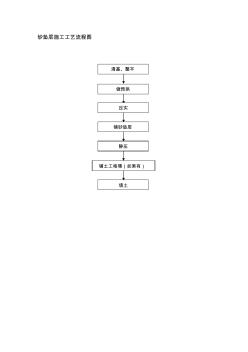 精品路基工程砂垫层施工工艺流程图