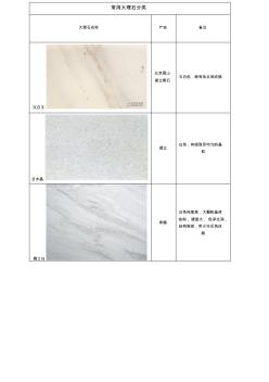 精心整理常用大理石分類