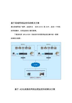 精編基于ADSL線路的網(wǎng)絡遠程監(jiān)控系統(tǒng)解決方3資料