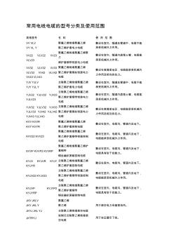 精编常用电线电缆的型号分类及使用范围资料