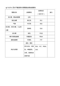 精编盾构内部管路油漆颜色资料