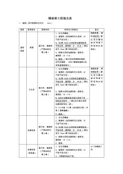 精裝修做法