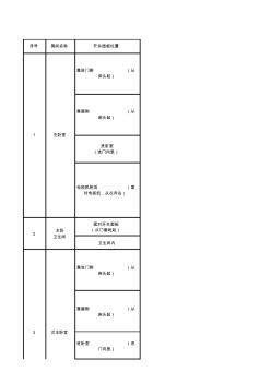 精装修工程开关面板控制、插座点位布置参考顺序