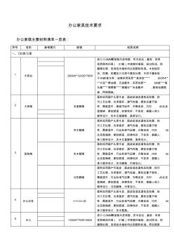 精装修工程招标文件 (2)