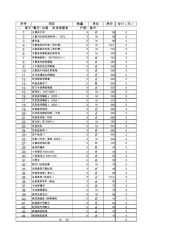 精装修报价单