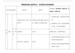 精裝修質(zhì)量主要控制點(diǎn)、標(biāo)準(zhǔn)要求及控制措施