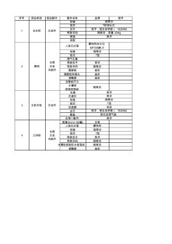 精装修部品清单2