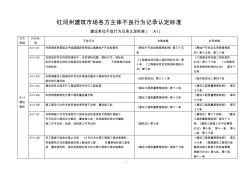 红河州建筑市场各方主体不良行为记录认定标准