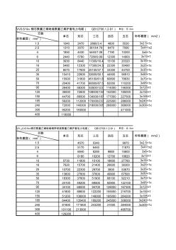 红皮版电线电缆产品价格表 (2)