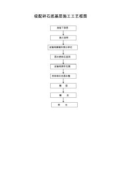 级配碎石底基层施工工艺框图