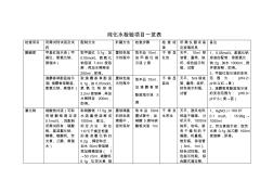 纯化水检验项目一览表 (2)