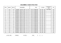 线地1-接地装置施工检查及评级记录表