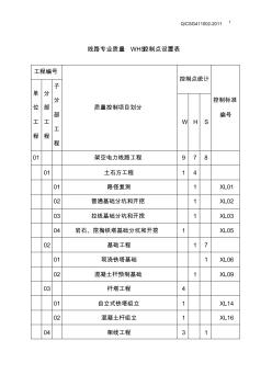 线路专业质量WHS控制点设置表