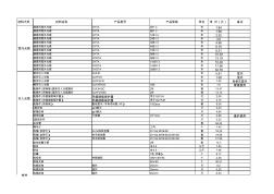 線路常用材料價格表2.17