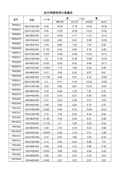 组合钢模板理论重量表
