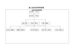 组织机构网络图