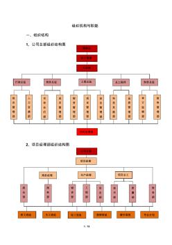 组织机构与职能(建筑总承包公司)