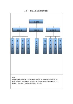 组织结构框图