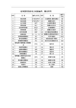 经常要用到的电力线路编号、敷设符号