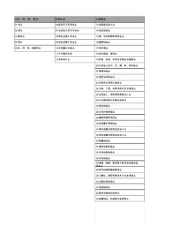 经济行业分类与代码国标2011版