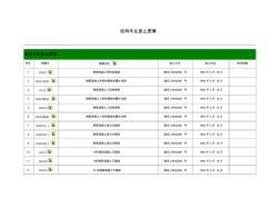 結(jié)構(gòu)專業(yè)廢止圖集(2012年6月)