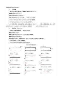 结构力学弯矩图汇总