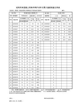 結(jié)構(gòu)實體混凝土同條件養(yǎng)護試件日累計溫度測溫記錄表(自動累計溫度)