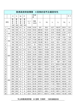 结构用高频焊接薄壁H型钢规格参数