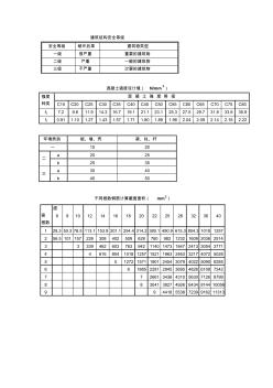 结构设计常用数据表格(按2010新规范修改)