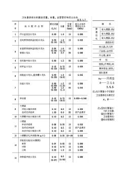 給排水專業(yè)-工程管徑計算 (2)