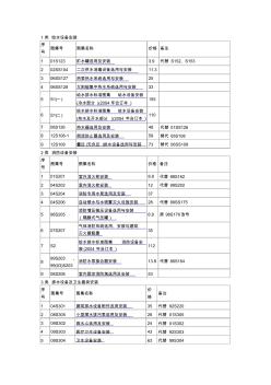 给排水专业图集 (3)