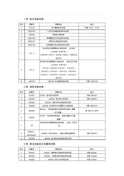 给排水图集一览表