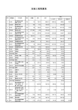 给排水工程报价 (2)