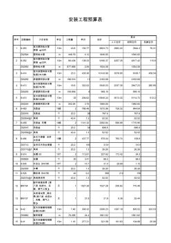 给排水工程预算表