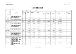 给排水工程预算 (2)