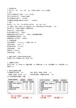 给排水常用参数