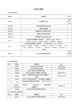 给排水暖通用图集列表