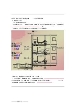 給排水消防采暖工程基本識圖與計量