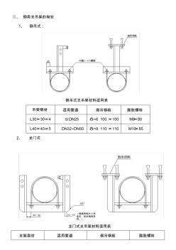 給排水管道支架制作安裝標(biāo)準(zhǔn)