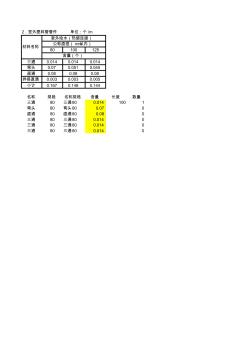 给排水管道管件自动查找计算表(北京2012定额附表二)