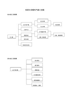 给排水采暖电气施工流程