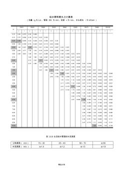 給水塑料管水力計(jì)算表 (3)